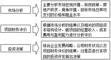 房地產(chǎn)估價師復習資料