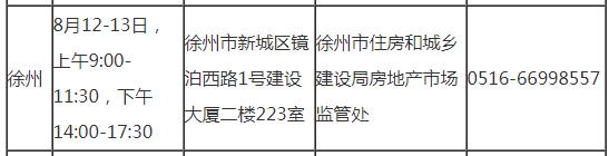 徐州2019年房地產(chǎn)估價(jià)師考試審核時(shí)間地點(diǎn)及咨詢(xún)電話(huà)