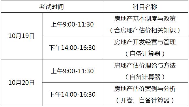 房地產(chǎn)估價(jià)師考試時(shí)間
