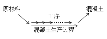 6-000000