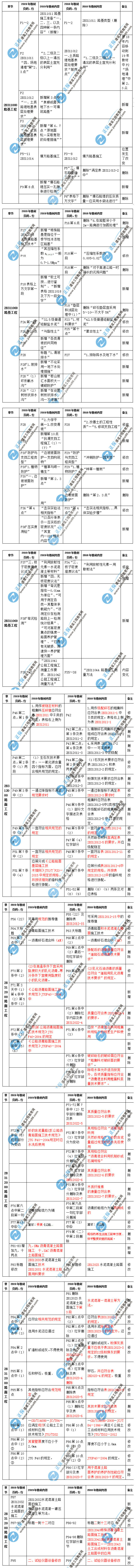二級建造師《公路實務》教材變化