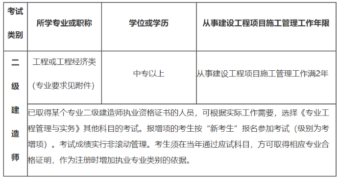 二級(jí)建造師報(bào)名條件