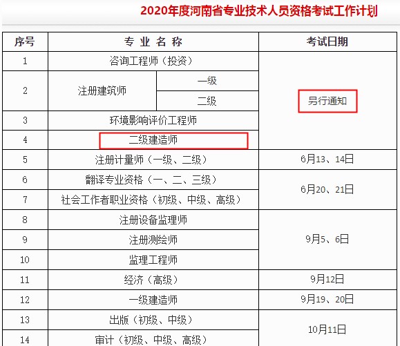 2020年度河南省專業(yè)技術人員資格考試工作計劃