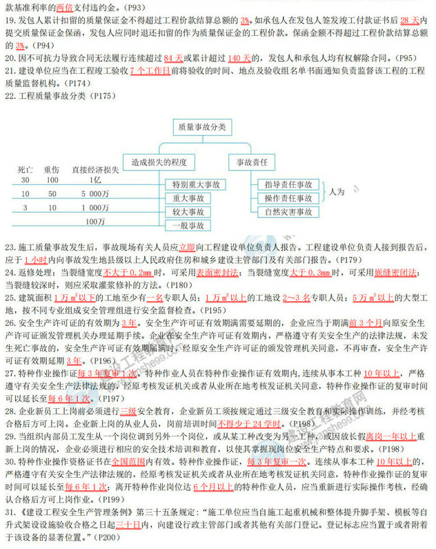 2020年二級建造師《建設工程施工管理》數(shù)字考點總結(jié)-2