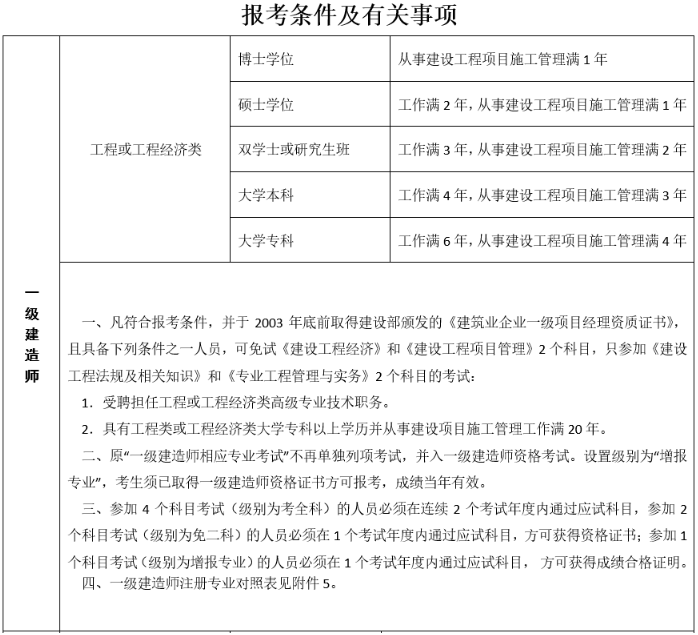 吉林一級建造師報名條件