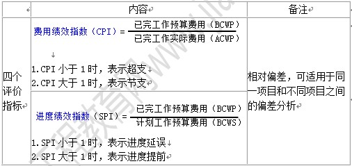 贏得值得法的四個(gè)評價(jià)指標(biāo)