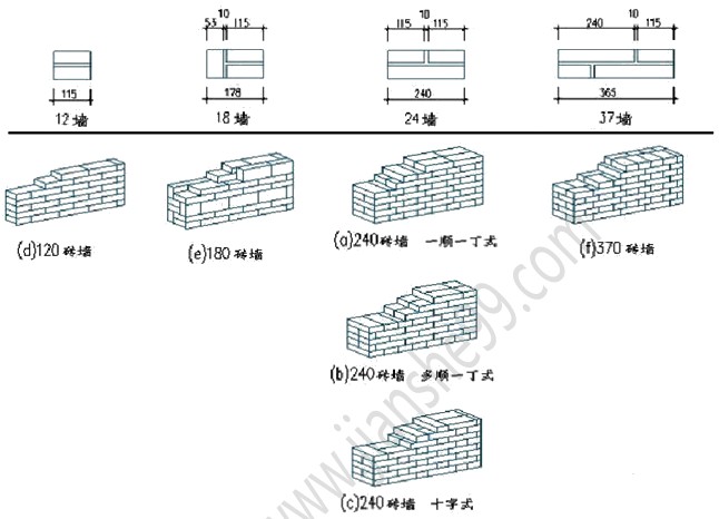 徐云博老師教你輕松學(xué)二建——找規(guī)律（附視頻講解）