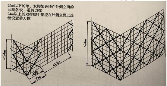 徐云博老師教你輕松學(xué)二建——不死記、會應(yīng)用（附視頻講解）