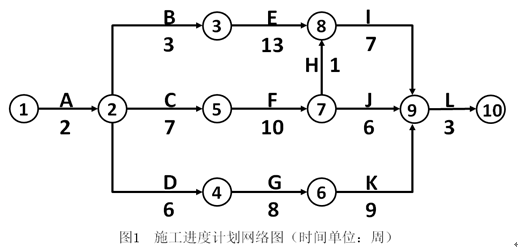 總工期-1 總工期-1