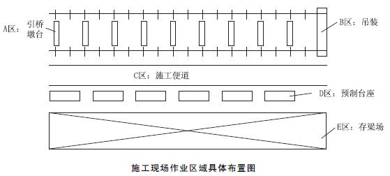 施工便道 施工便道