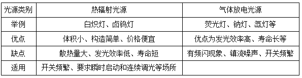 二建建筑實務(wù)模擬題1