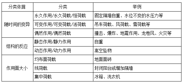 二建建筑實務(wù)模擬題2