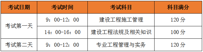二級建造師考試科目、考試題型