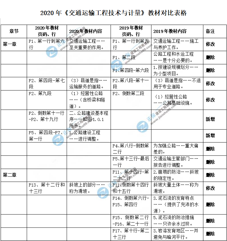 教材對(duì)比2