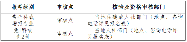 湖北二級(jí)建造師報(bào)名資格審核 湖北二級(jí)建造師報(bào)名資格審核