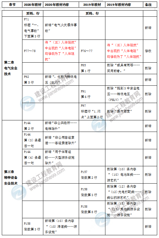 安全生產技術基礎教材解析對比