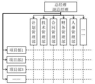 二建建筑實務(wù)考點(diǎn)30