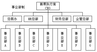 二建建筑實務(wù)考點(diǎn)32