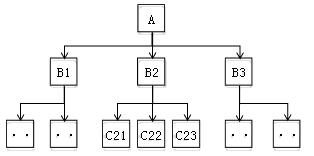 二建建筑實務(wù)考點(diǎn)31