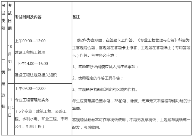 2020年二級建造師考試時間及安排通知 2020年二級建造師考試時間及安排通知