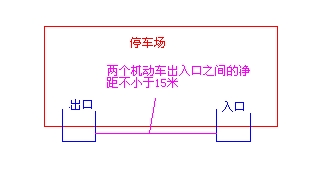 兩個(gè)機(jī)動車出入口之間的凈距不小于15米，是什么意思？