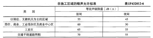 2019年一級建造師《水利工程》試題及參考答案解析免費(fèi)下載