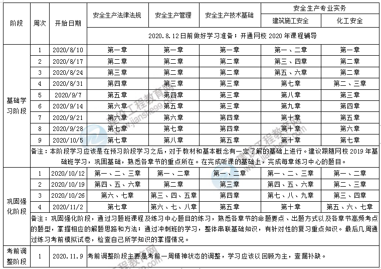 安全工程師學(xué)習(xí)計(jì)劃 安全工程師學(xué)習(xí)計(jì)劃