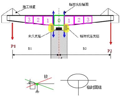 二建市政實(shí)務(wù)考點(diǎn)63