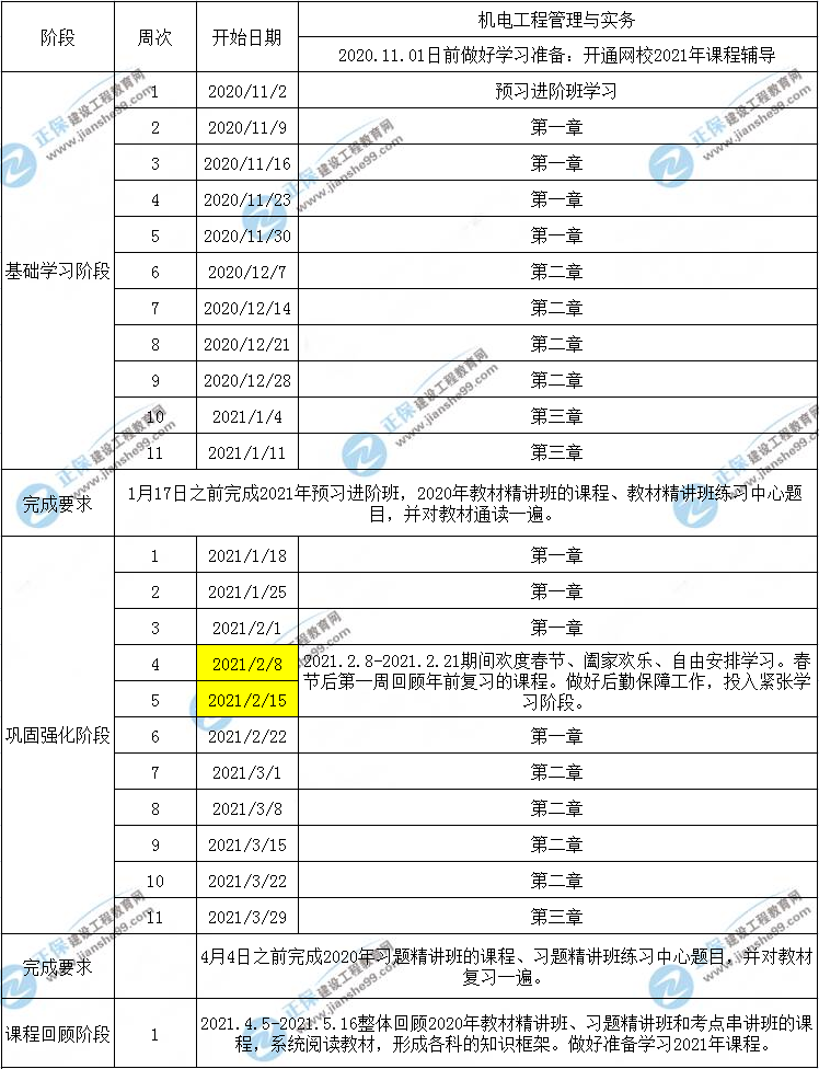 一建機電工程預(yù)習計劃