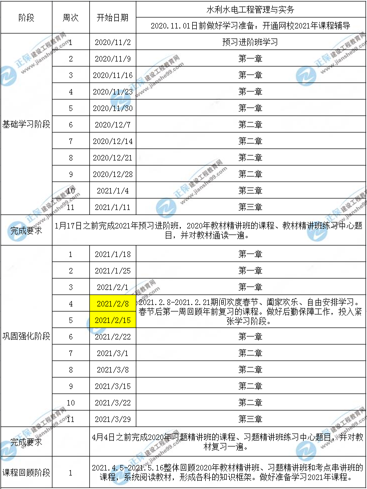 一建水利工程預(yù)習計劃