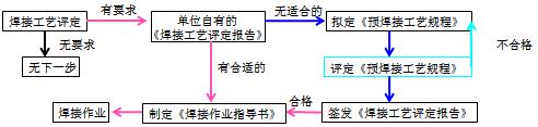 二建機電實務(wù)考點13