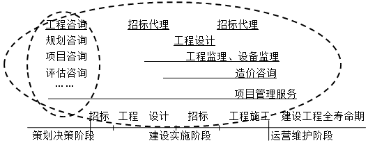 咨詢(xún)服務(wù)