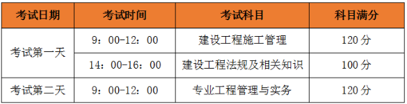 2020年二級建造師考試時間、考試科目