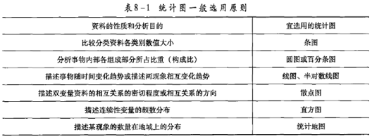 統(tǒng)計(jì)