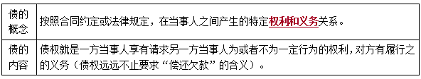 二建法規(guī)考點10