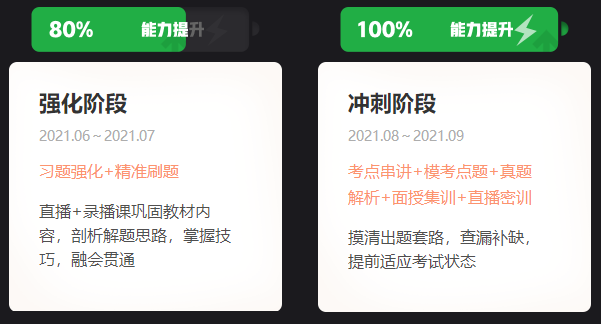 一級(jí)建造師VIP特訓(xùn)營