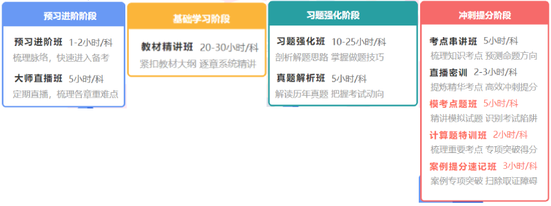 新建項目