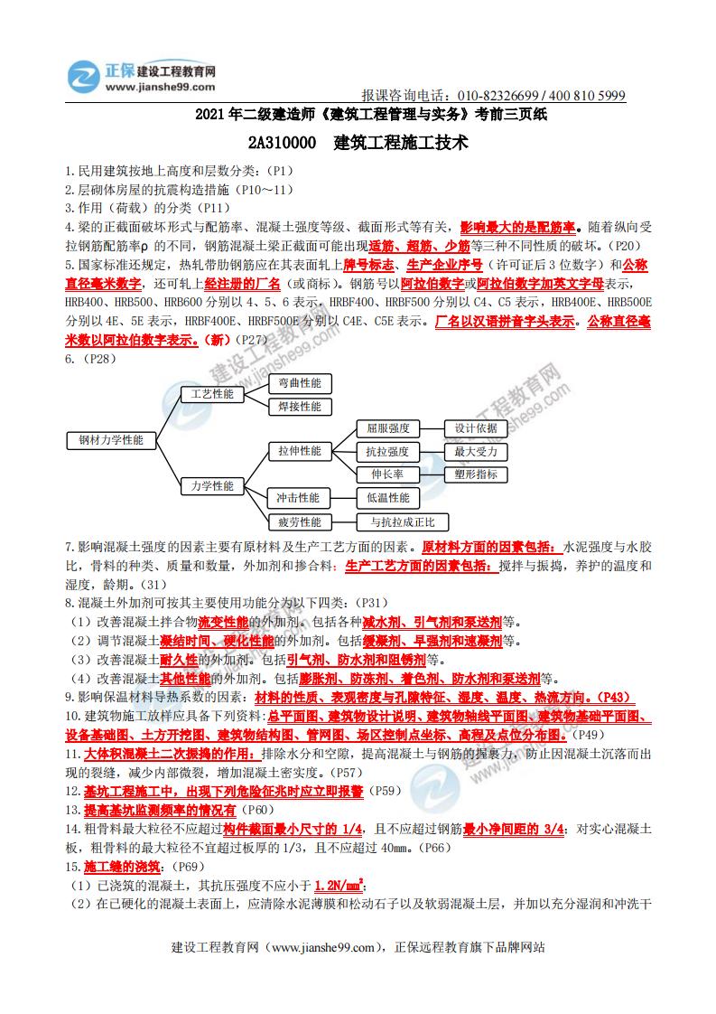 2021年二建《建筑》考前三頁紙_0 2021年二建《建筑》考前三頁紙_0
