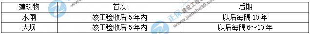 一級建造師試題