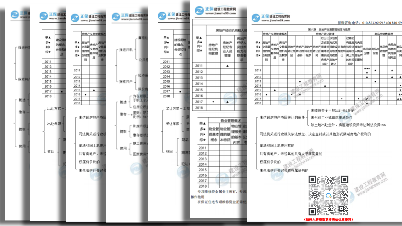 房地產(chǎn)評估師學(xué)習(xí)資料