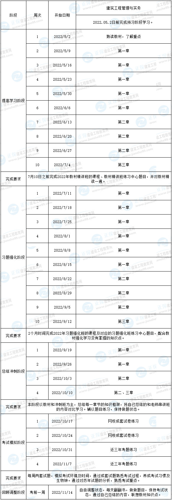 一建建筑預習計劃