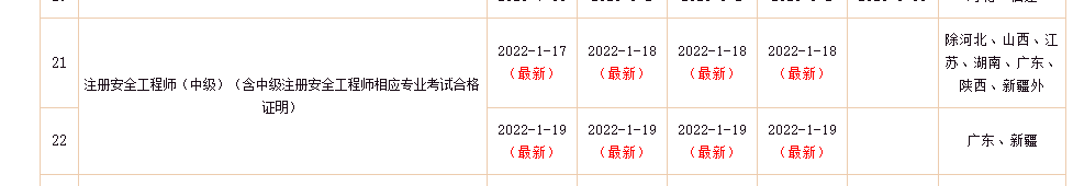 中級(jí)注冊(cè)安全工程師證書