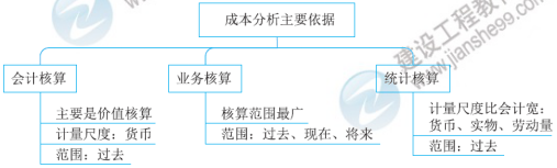 一建核心知識點(diǎn)