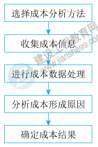 一建核心知識點(diǎn)