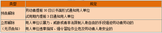 一級建造師知識點(diǎn)