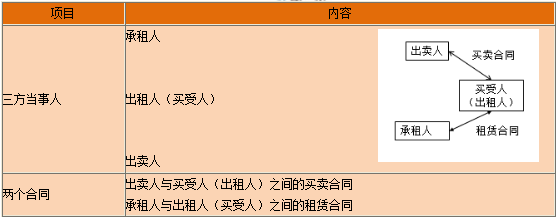 一級建造師知識點(diǎn)