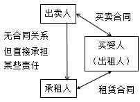 一級建造師知識點(diǎn)