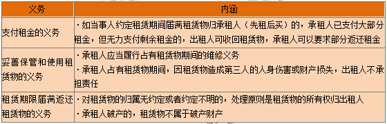 一級建造師知識點(diǎn)