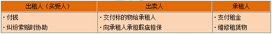 一級建造師知識點(diǎn)