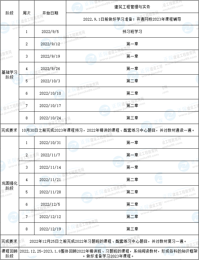 二建建筑預(yù)習(xí)計(jì)劃